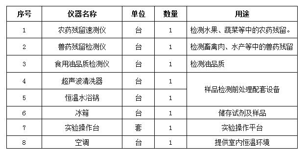 农药残留快速检测仪